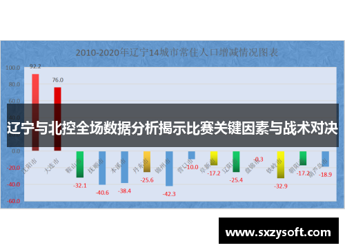 辽宁与北控全场数据分析揭示比赛关键因素与战术对决